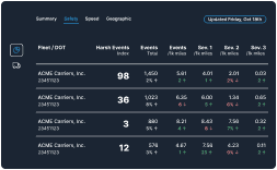 Behavioral Analytics