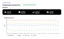 Real-Time and Historical Data